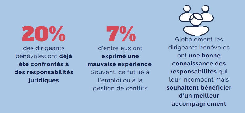 Seuls 7 % des répondants ont exprimé une mauvaise expérience 